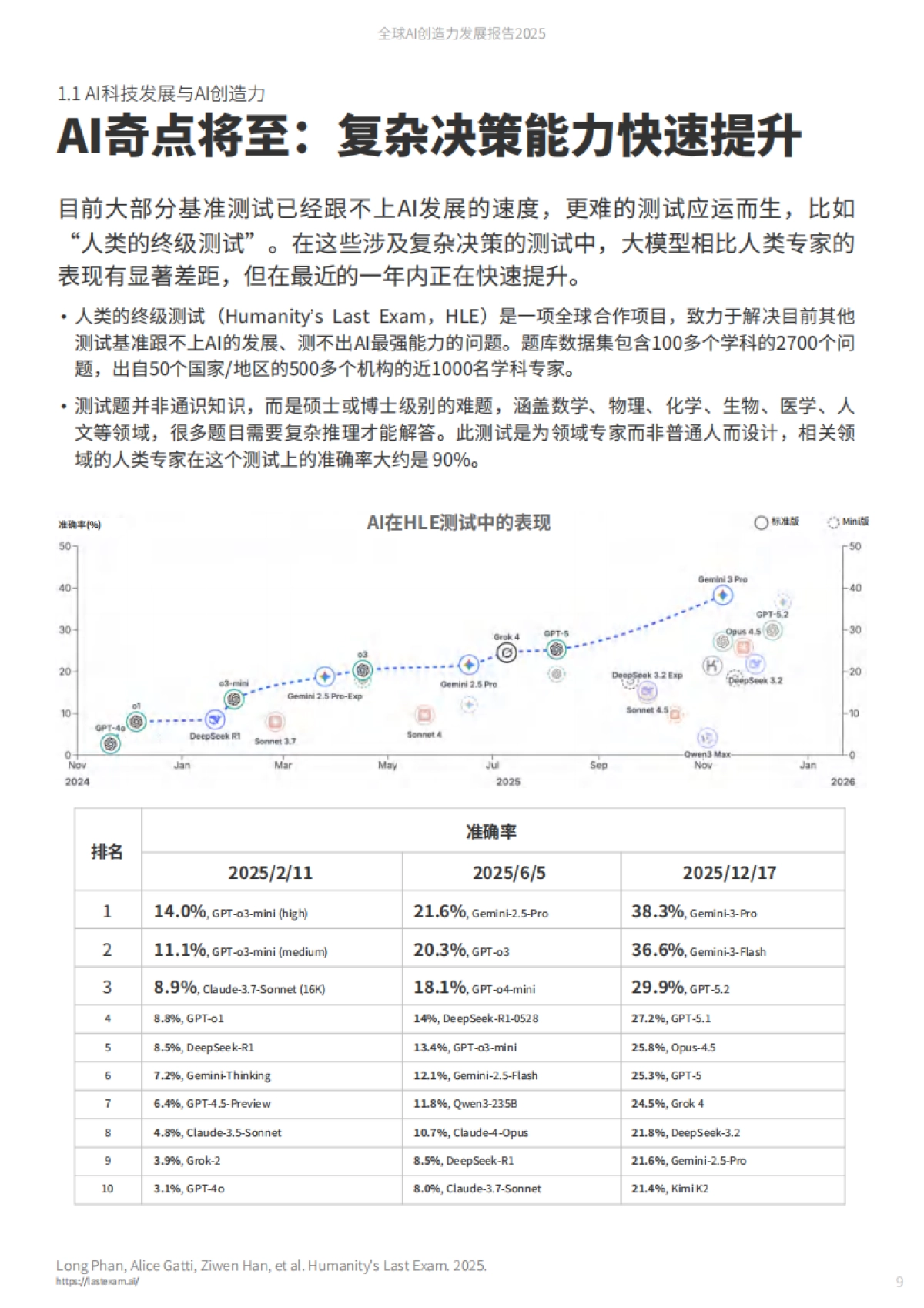 2025年全球AI创造力发展报告-国声智库.pdf_第9页