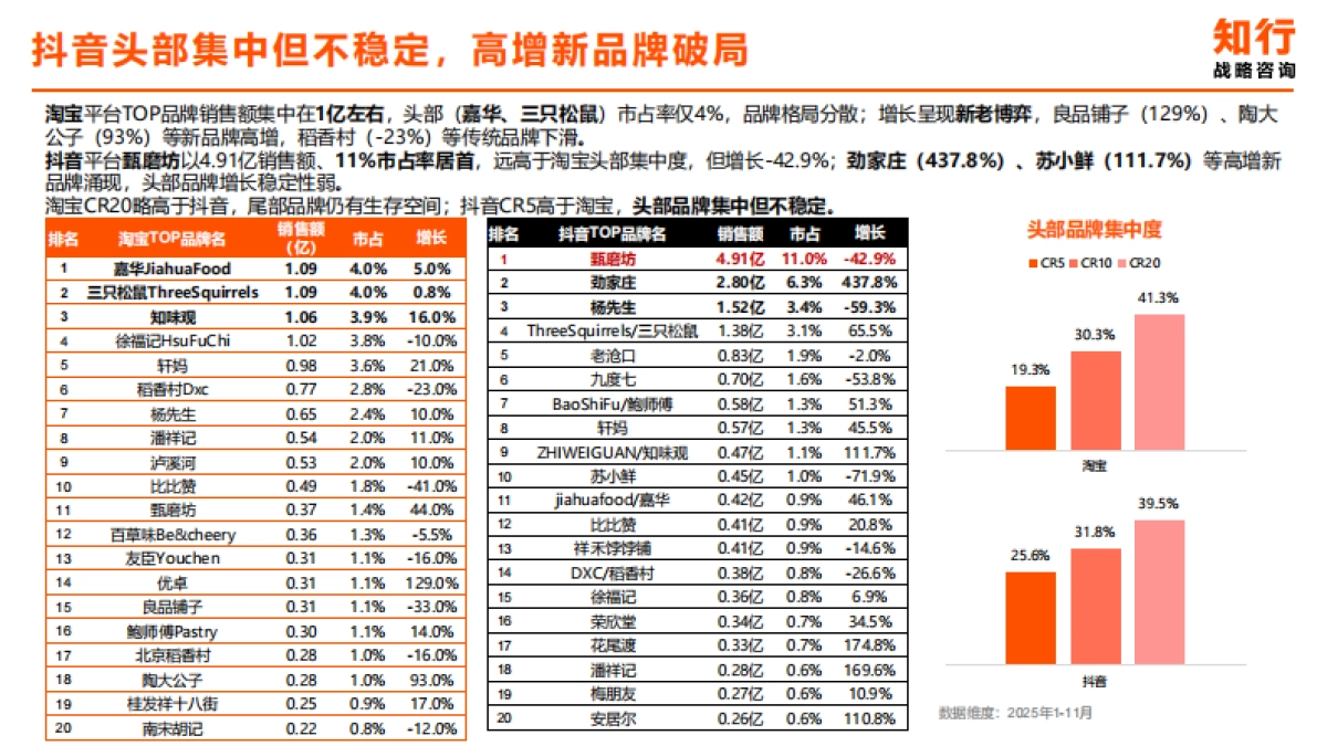 2025年中式糕点类目电商消费趋势-知行咨询.pdf_第10页