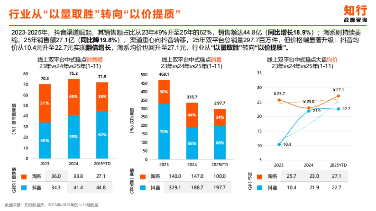 2025年中式糕点类目电商消费趋势-知行咨询.pdf_第6页