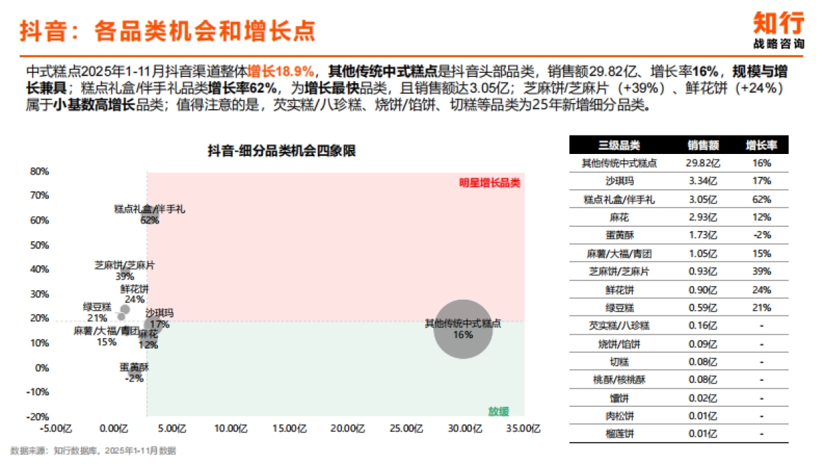 2025年中式糕点类目电商消费趋势-知行咨询.pdf_第9页