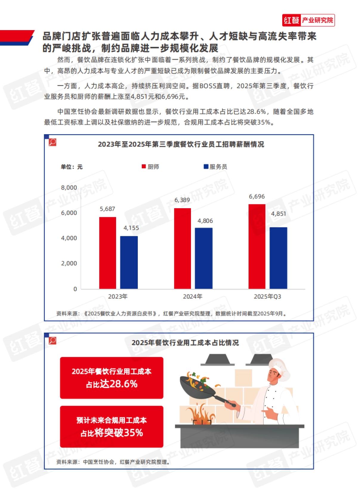 2025年中国餐饮供应链研究报告-厨纪AI炒菜机器人-F3应用方案-红餐研究院.pdf_第3页