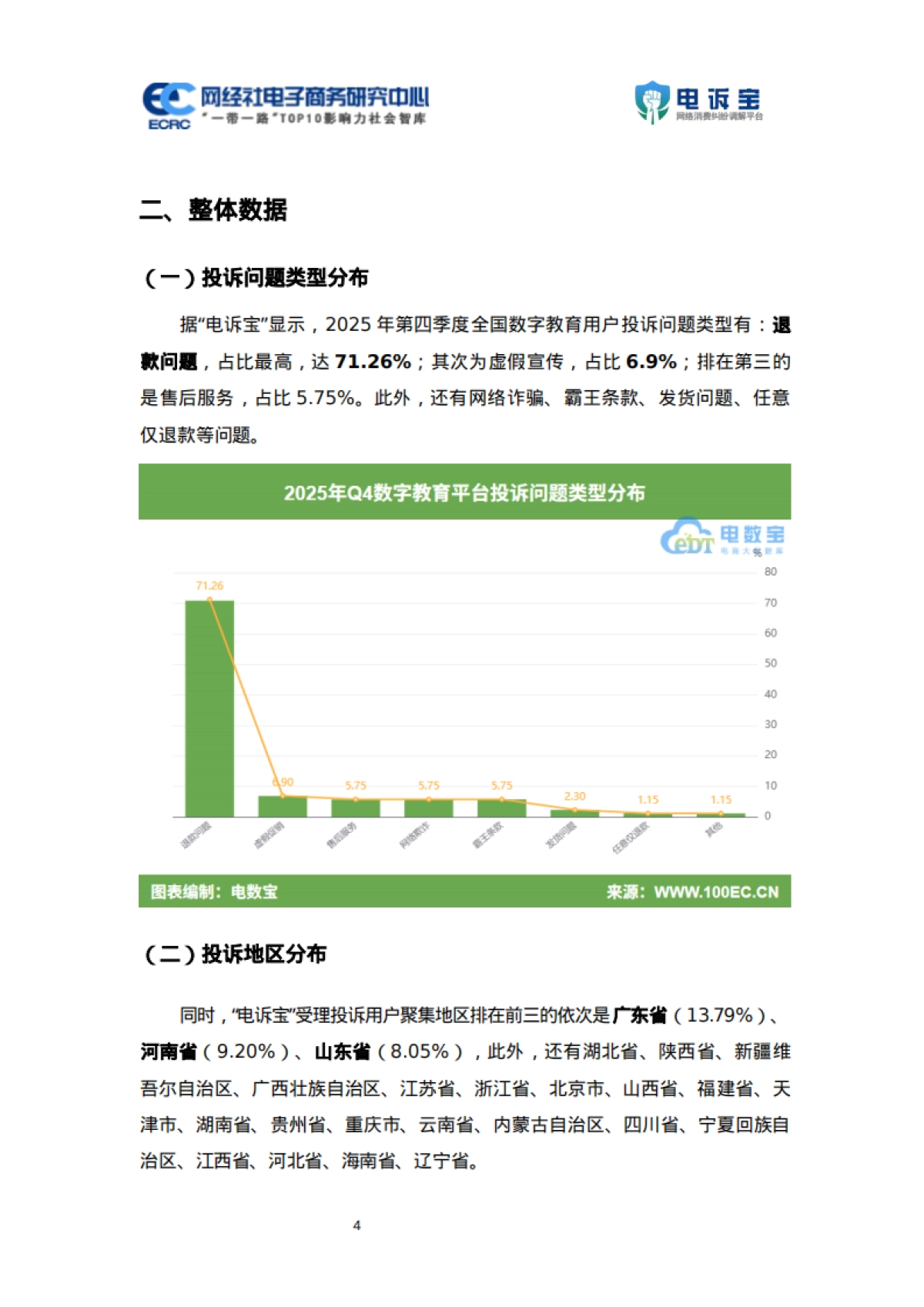 2025年Q4中国电子商务用户体验与投诉数据报告-网经社.pdf_第4页
