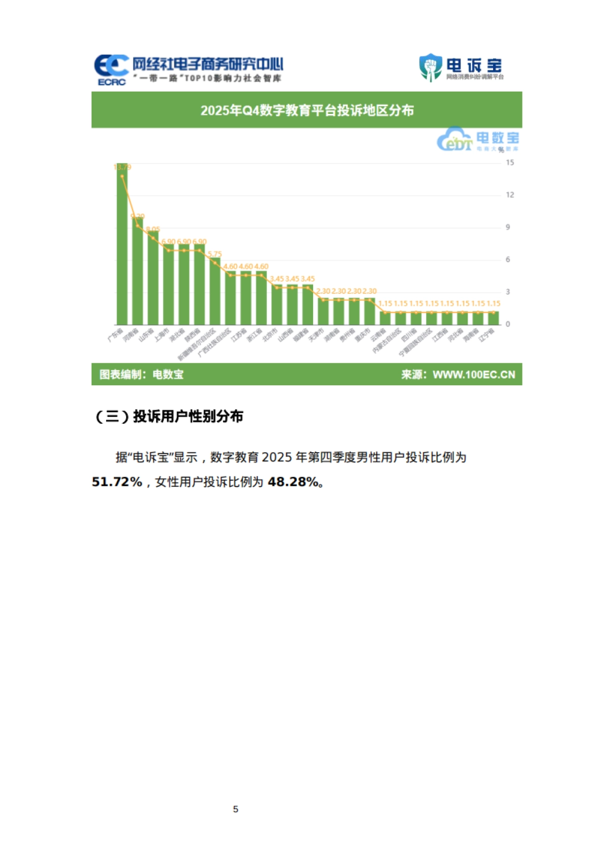 2025年Q4中国电子商务用户体验与投诉数据报告-网经社.pdf_第5页