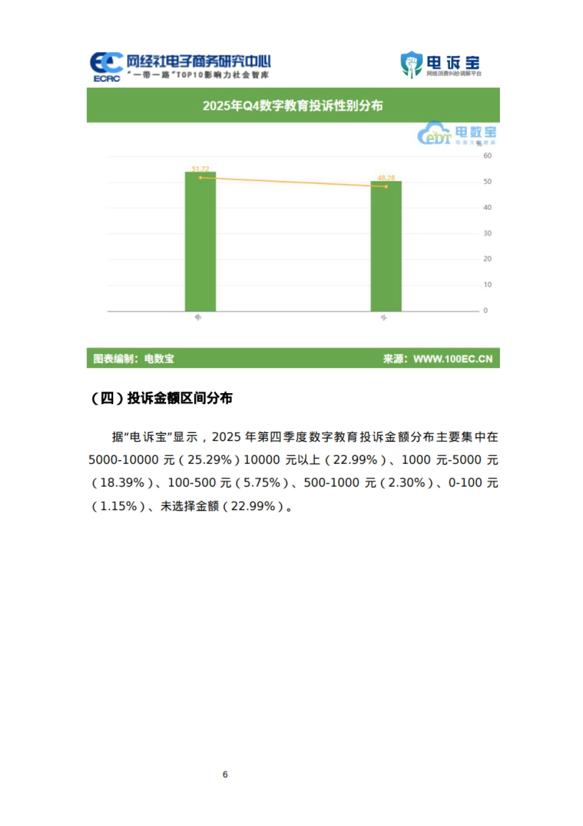 2025年Q4中国电子商务用户体验与投诉数据报告-网经社.pdf_第6页