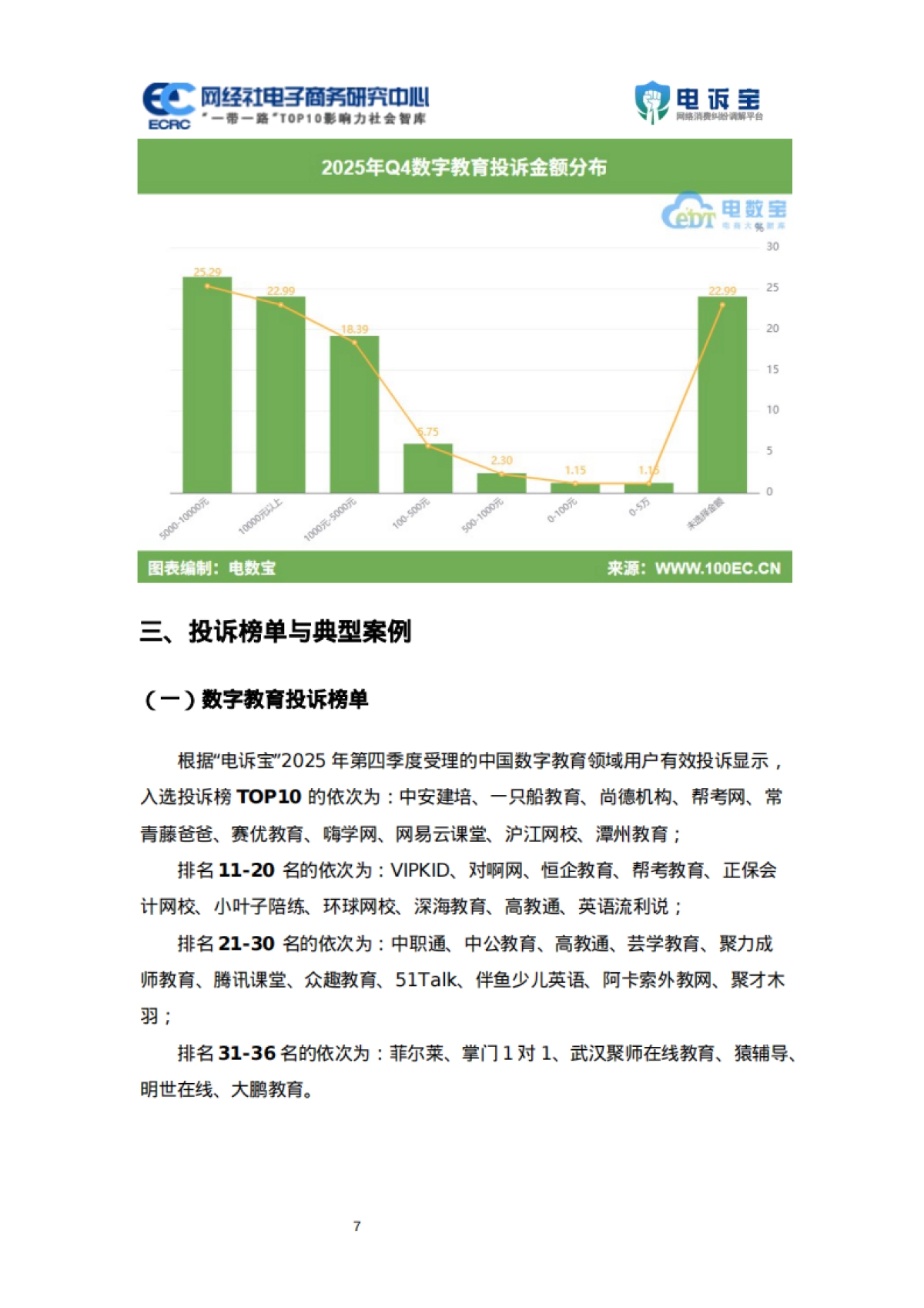 2025年Q4中国电子商务用户体验与投诉数据报告-网经社.pdf_第7页