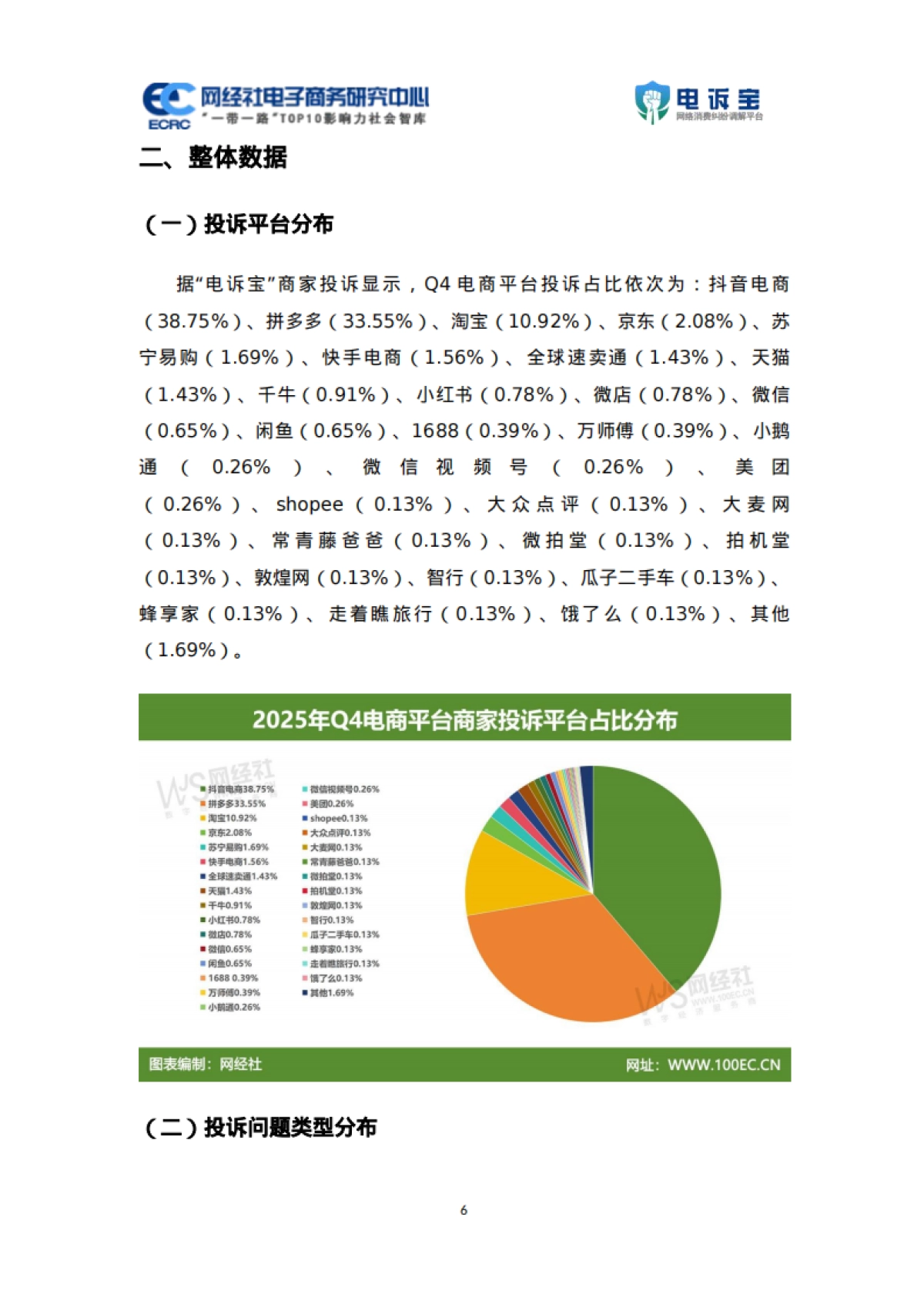 2025年Q4中国电商平台商家投诉数据报告-网经社.pdf_第6页