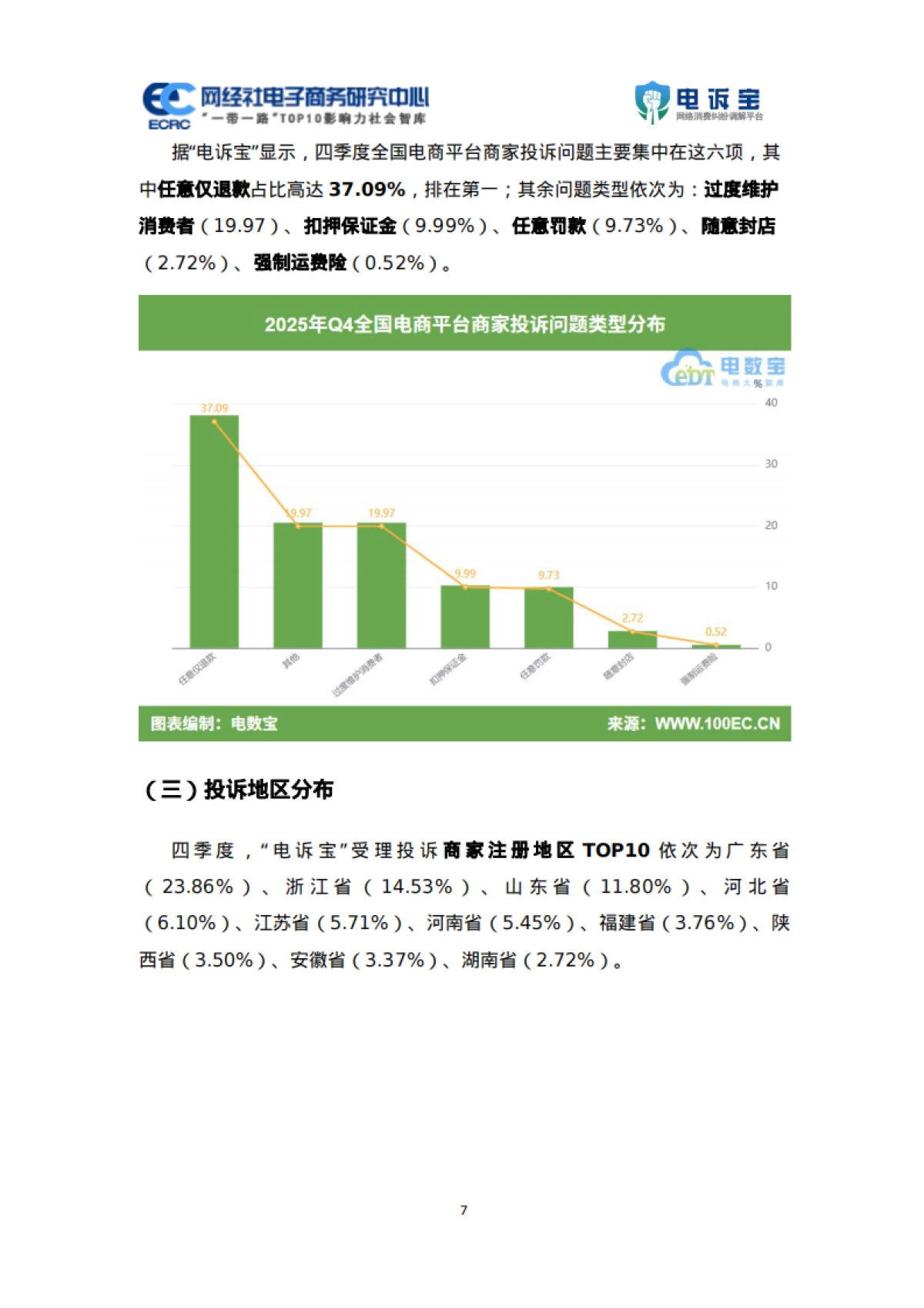 2025年Q4中国电商平台商家投诉数据报告-网经社.pdf_第7页