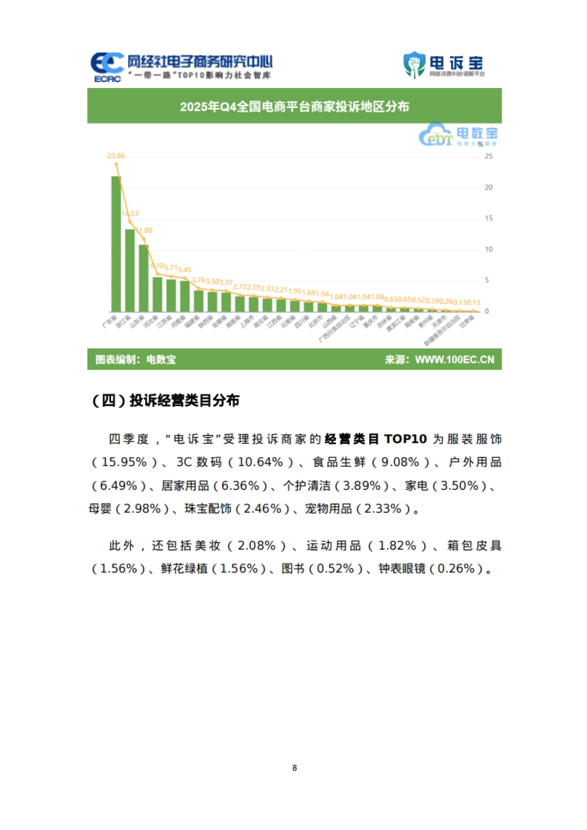 2025年Q4中国电商平台商家投诉数据报告-网经社.pdf_第8页