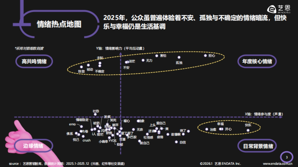 2026年情绪疗愈「五感」洞察报告-艺恩数据.pdf_第4页