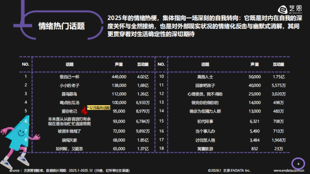 2026年情绪疗愈「五感」洞察报告-艺恩数据.pdf_第5页
