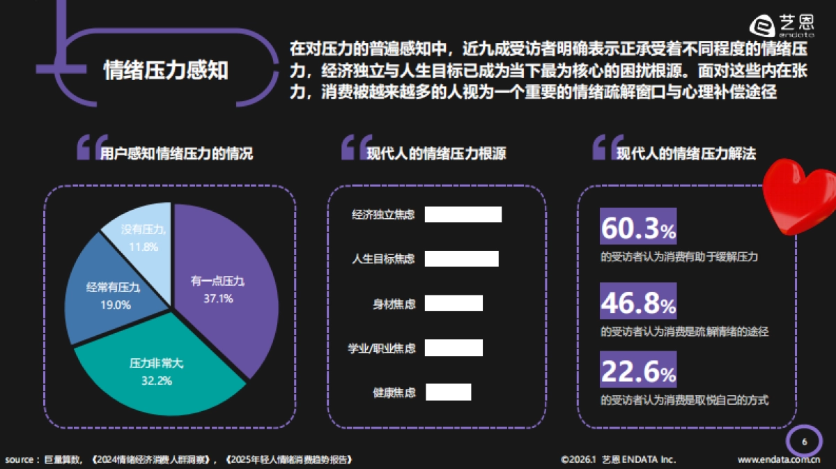 2026年情绪疗愈「五感」洞察报告-艺恩数据.pdf_第7页