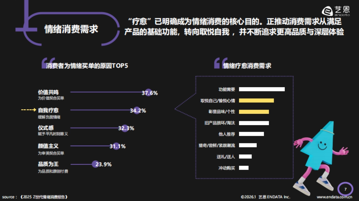 2026年情绪疗愈「五感」洞察报告-艺恩数据.pdf_第8页