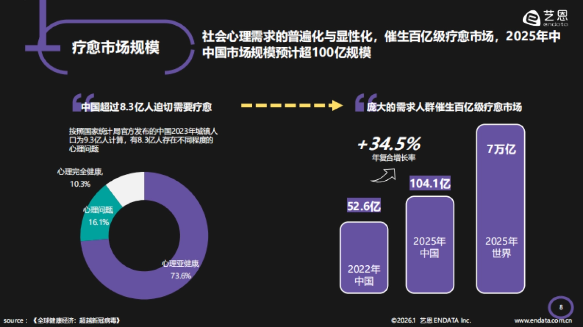 2026年情绪疗愈「五感」洞察报告-艺恩数据.pdf_第9页