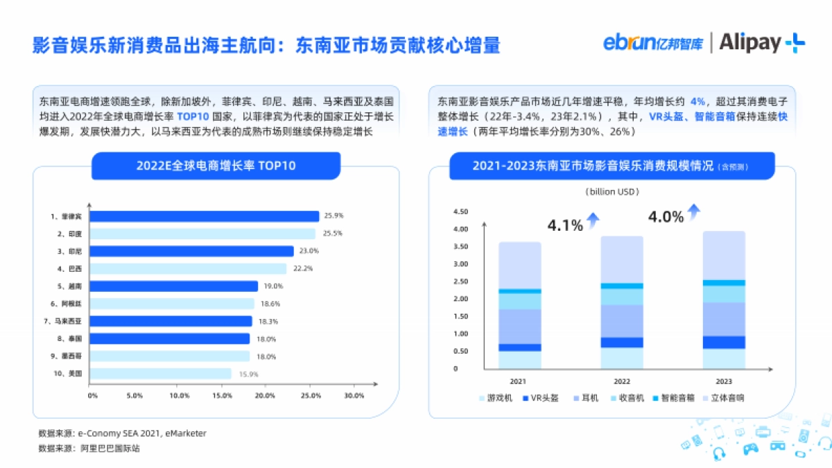2023影音娱乐消费品出海洞察报告-亿邦智库.pdf_第10页