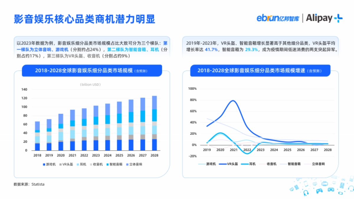 2023影音娱乐消费品出海洞察报告-亿邦智库.pdf_第6页
