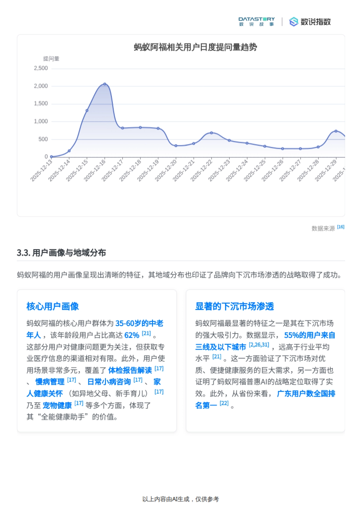 2025蚂蚁阿福营销策略与社媒热度梳理-数说故事.pdf_第10页