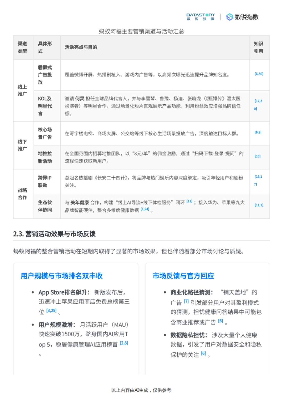 2025蚂蚁阿福营销策略与社媒热度梳理-数说故事.pdf_第4页