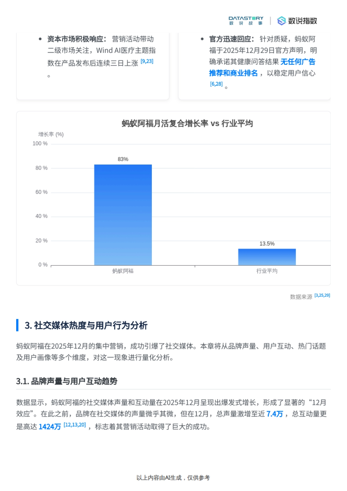 2025蚂蚁阿福营销策略与社媒热度梳理-数说故事.pdf_第5页