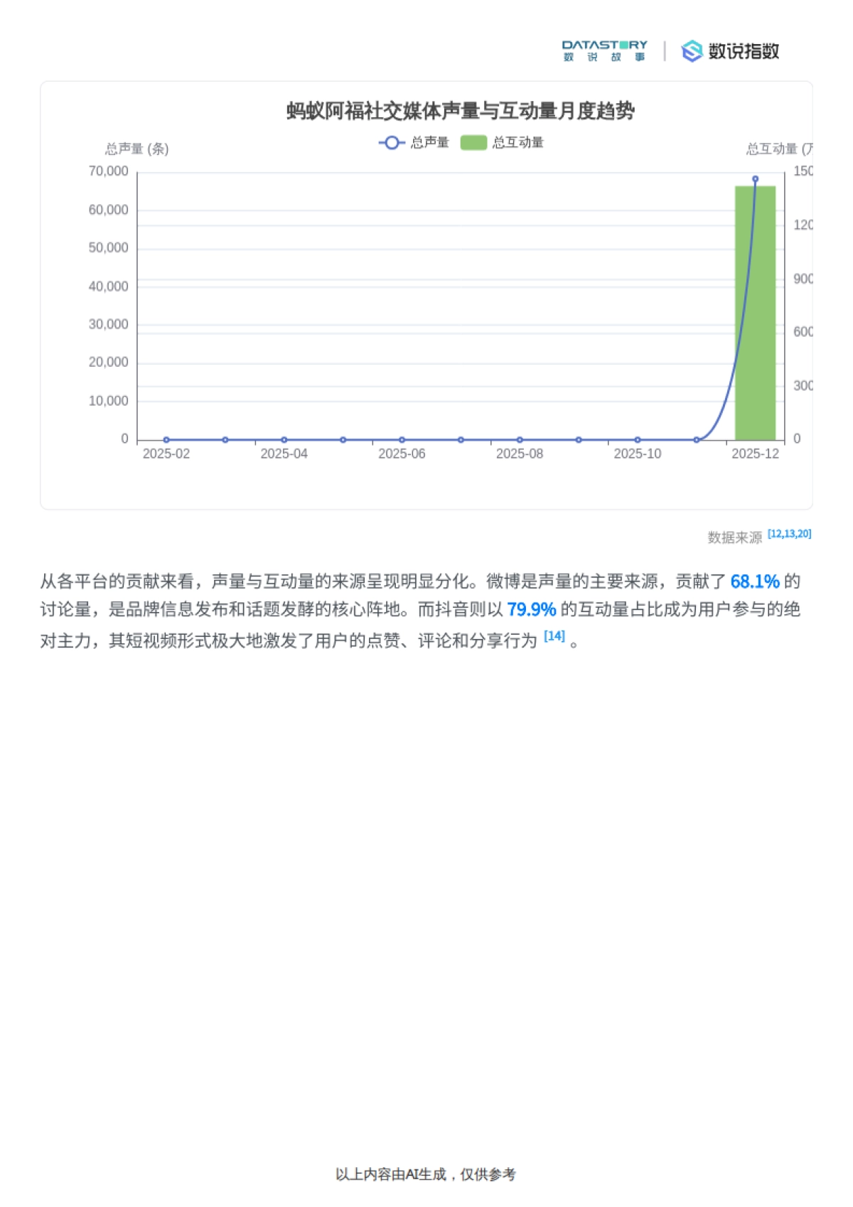 2025蚂蚁阿福营销策略与社媒热度梳理-数说故事.pdf_第6页