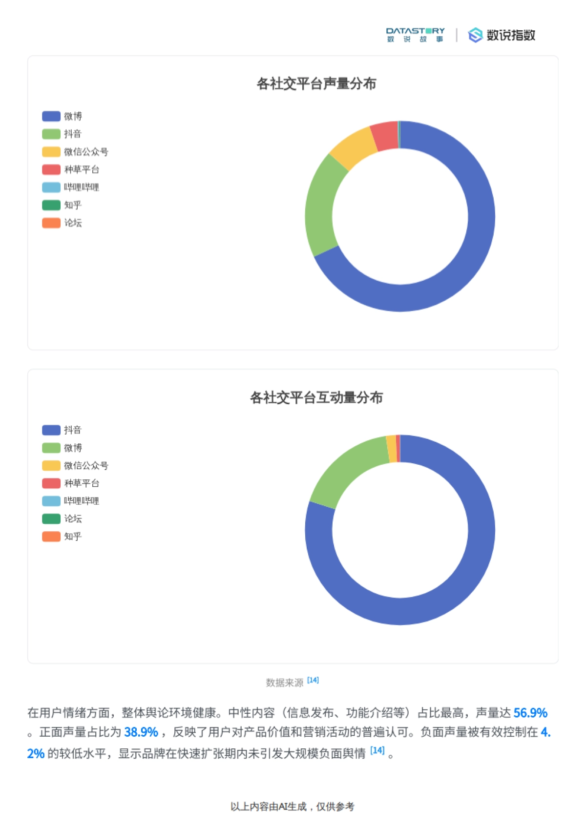 2025蚂蚁阿福营销策略与社媒热度梳理-数说故事.pdf_第7页