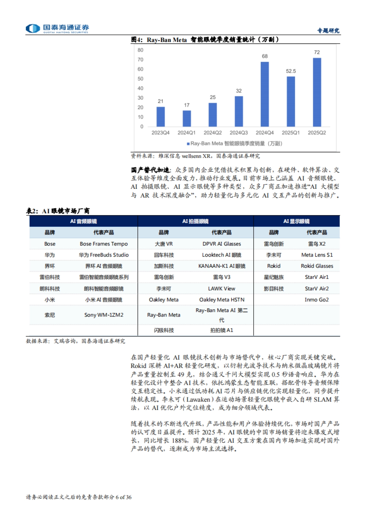 2025AI眼镜爆发有望推动智能眼镜加速迈向千亿市场-国泰海通.pdf_第6页