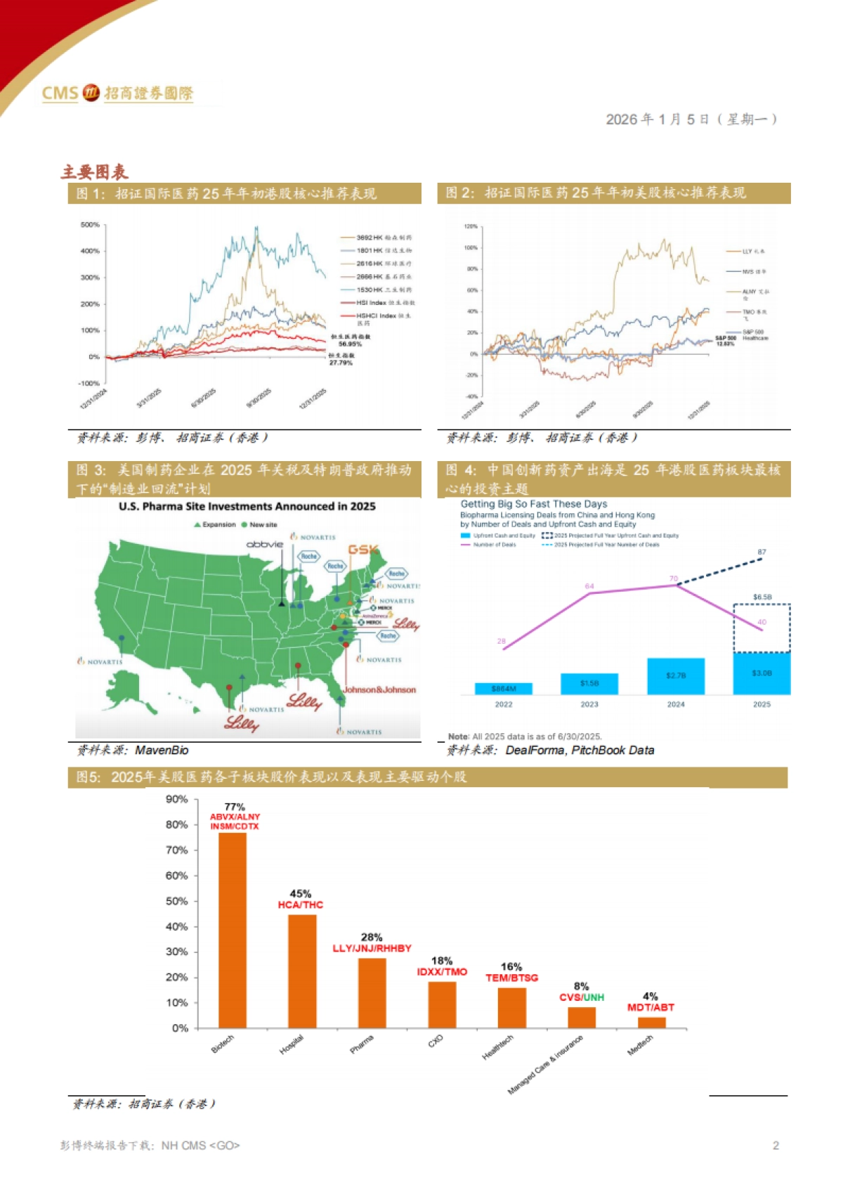 全球医药、医疗行业——2026年-关注慢病迭代，经营质量和现金流-招商证券国际.pdf_第2页