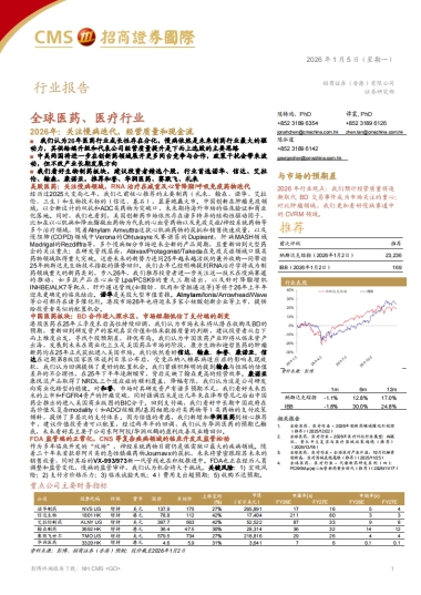 全球医药、医疗行业——2026年-关注慢病迭代，经营质量和现金流-招商证券国际.pdf