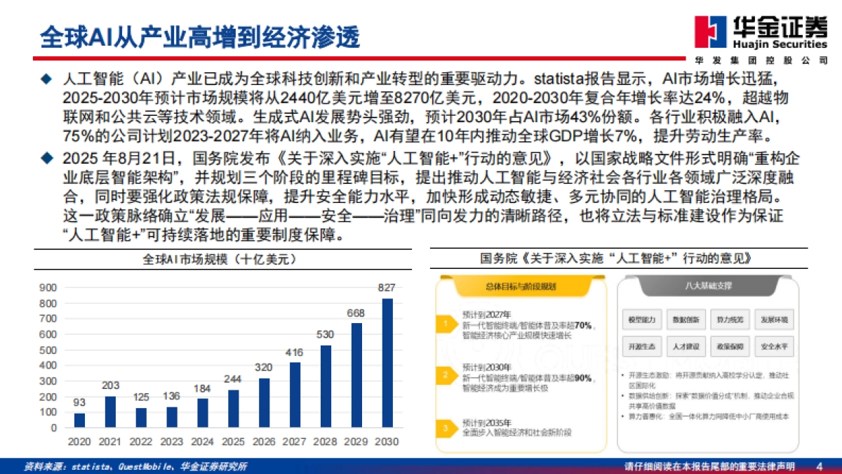 2026传媒行业深度研究：AI应用场景逐步落地，投资方向日渐丰富-华金证券.pdf_第4页