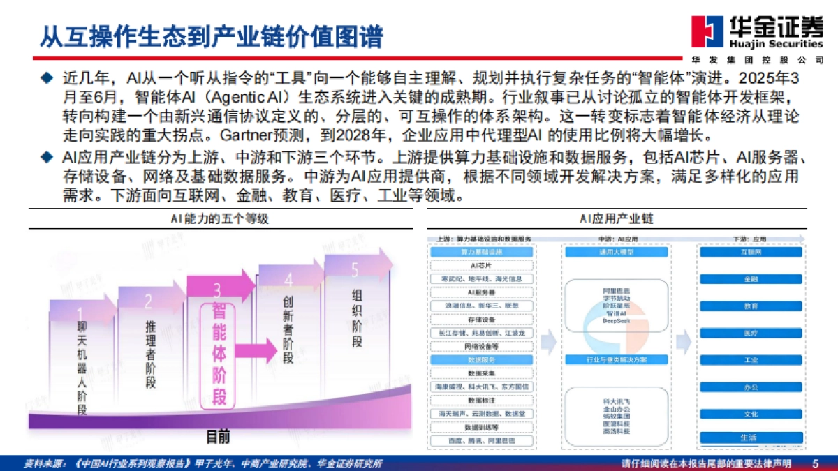 2026传媒行业深度研究：AI应用场景逐步落地，投资方向日渐丰富-华金证券.pdf_第5页