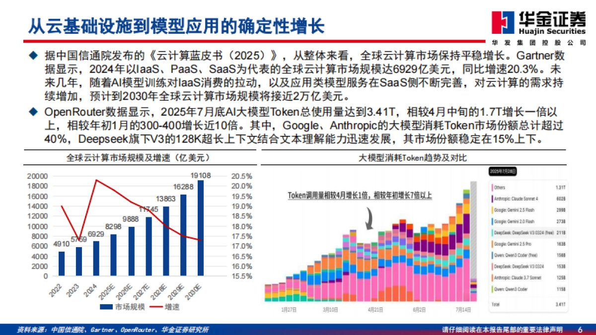 2026传媒行业深度研究：AI应用场景逐步落地，投资方向日渐丰富-华金证券.pdf_第6页
