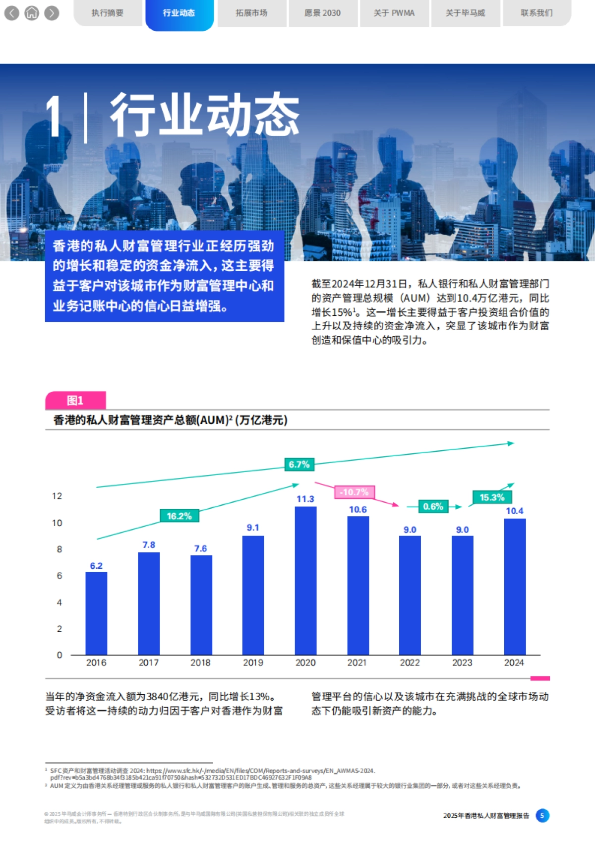 2025年香港私人财富管理报告-毕马威.pdf_第5页