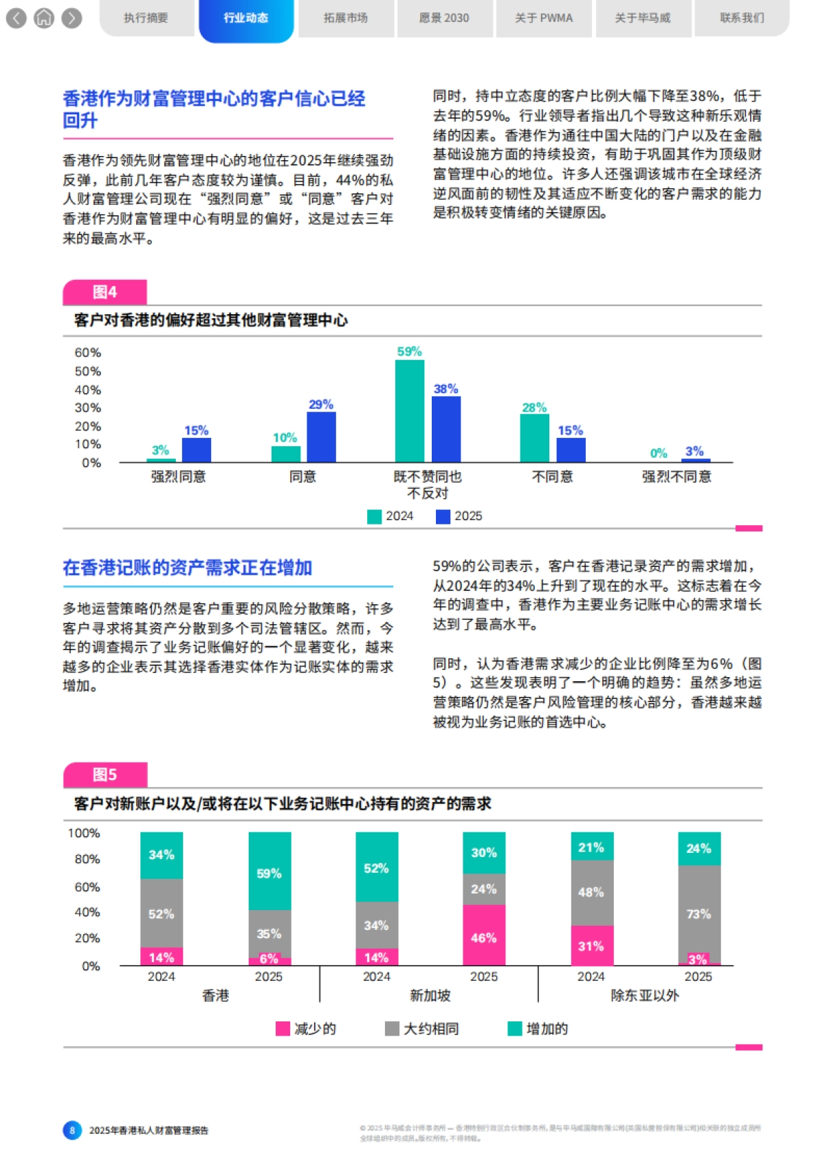 2025年香港私人财富管理报告-毕马威.pdf_第8页