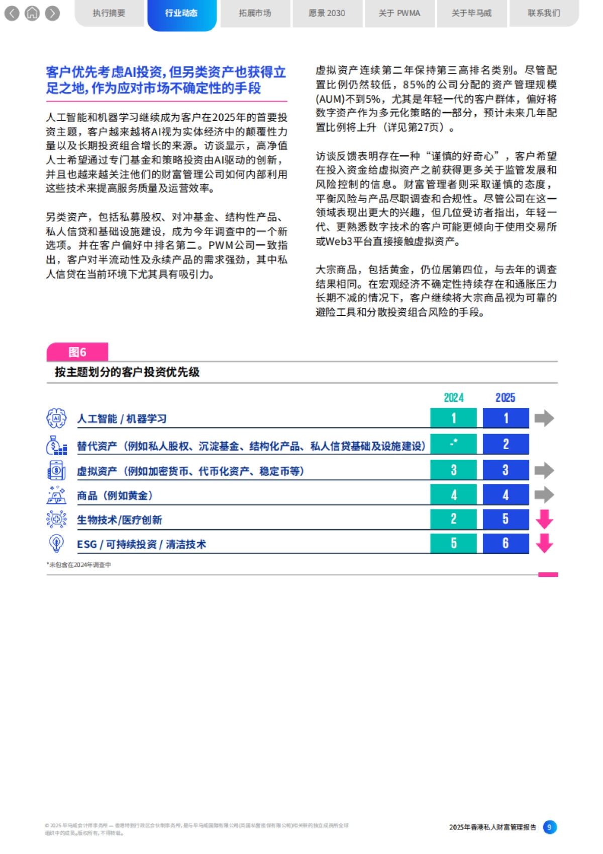 2025年香港私人财富管理报告-毕马威.pdf_第9页