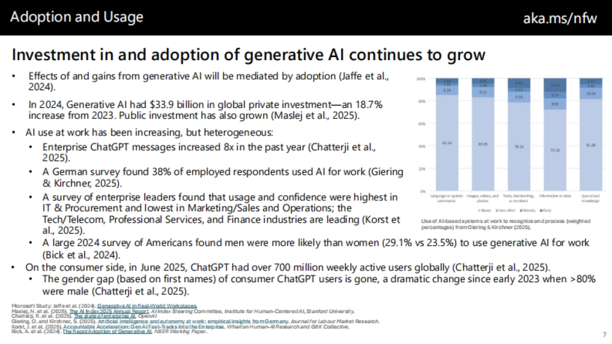 2025年未来工作新范式报告（英文）-Microsoft.pdf_第7页