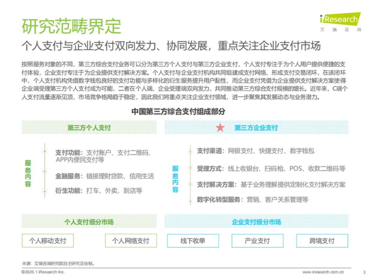 2025年中国第三方支付行业研究报告-艾瑞咨询.pdf_第3页