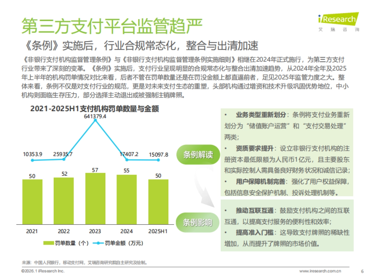 2025年中国第三方支付行业研究报告-艾瑞咨询.pdf_第6页