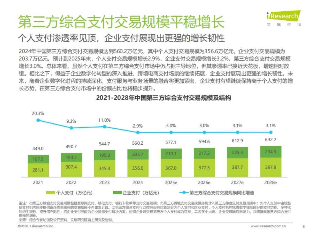 2025年中国第三方支付行业研究报告-艾瑞咨询.pdf_第8页