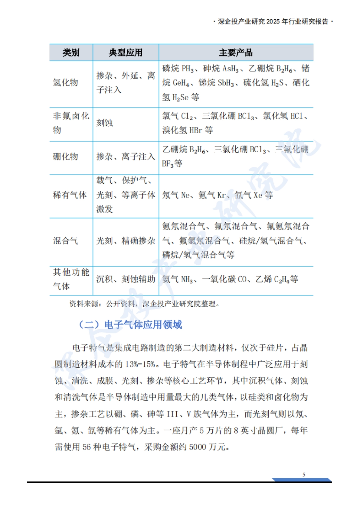 2025年电子特气产业深度研究报告-深企投.pdf_第10页