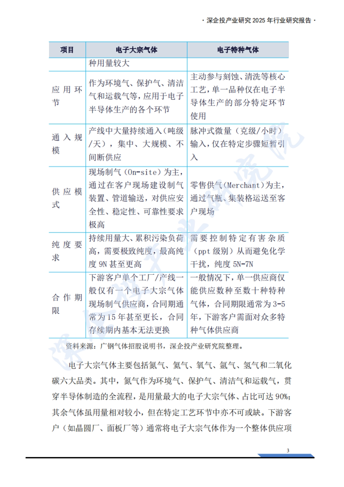 2025年电子特气产业深度研究报告-深企投.pdf_第8页
