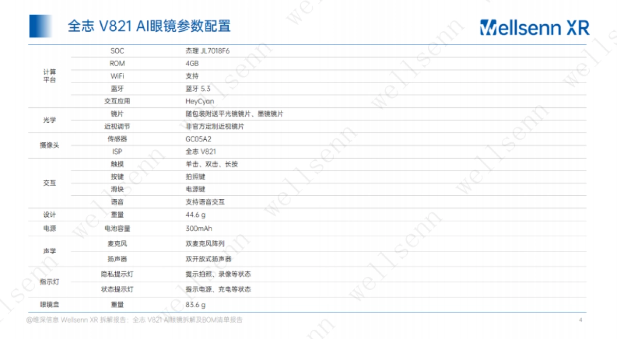 2025年AI眼镜拆解及BOM成本报告：华强北全志+V821+AI眼镜拆解-维深wellsenn.pdf_第4页