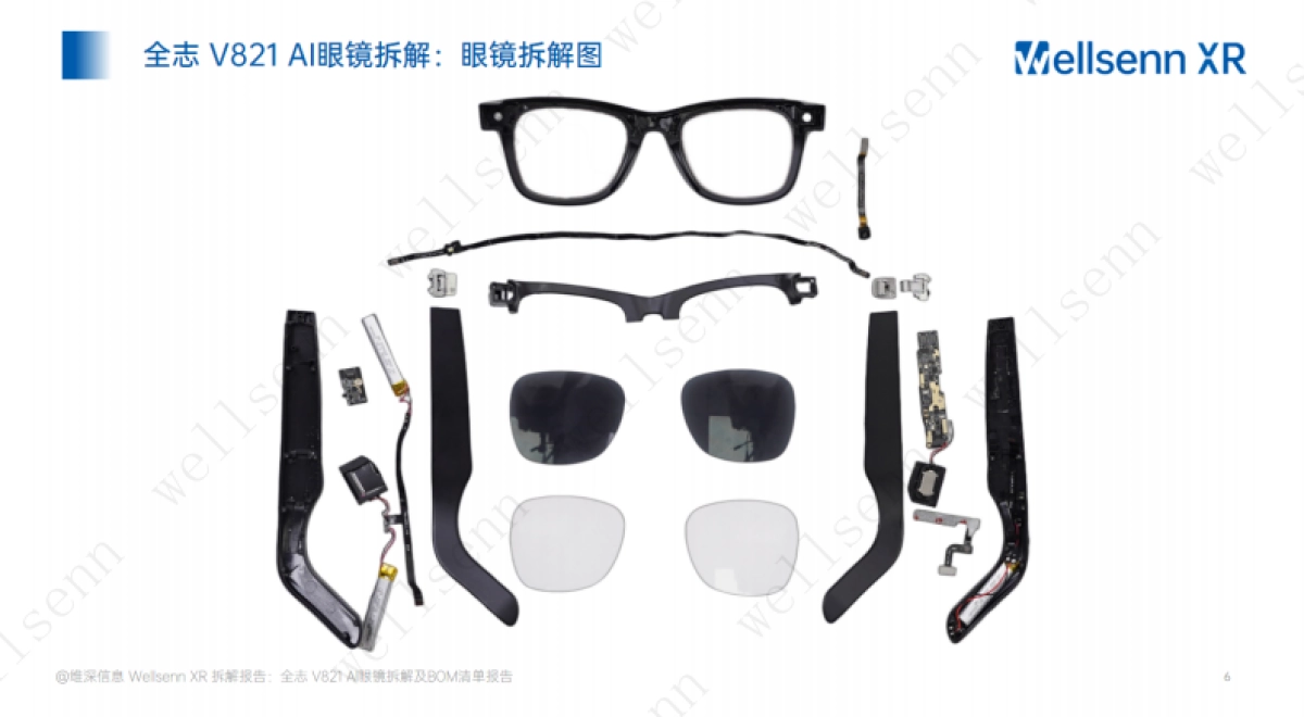 2025年AI眼镜拆解及BOM成本报告：华强北全志+V821+AI眼镜拆解-维深wellsenn.pdf_第6页