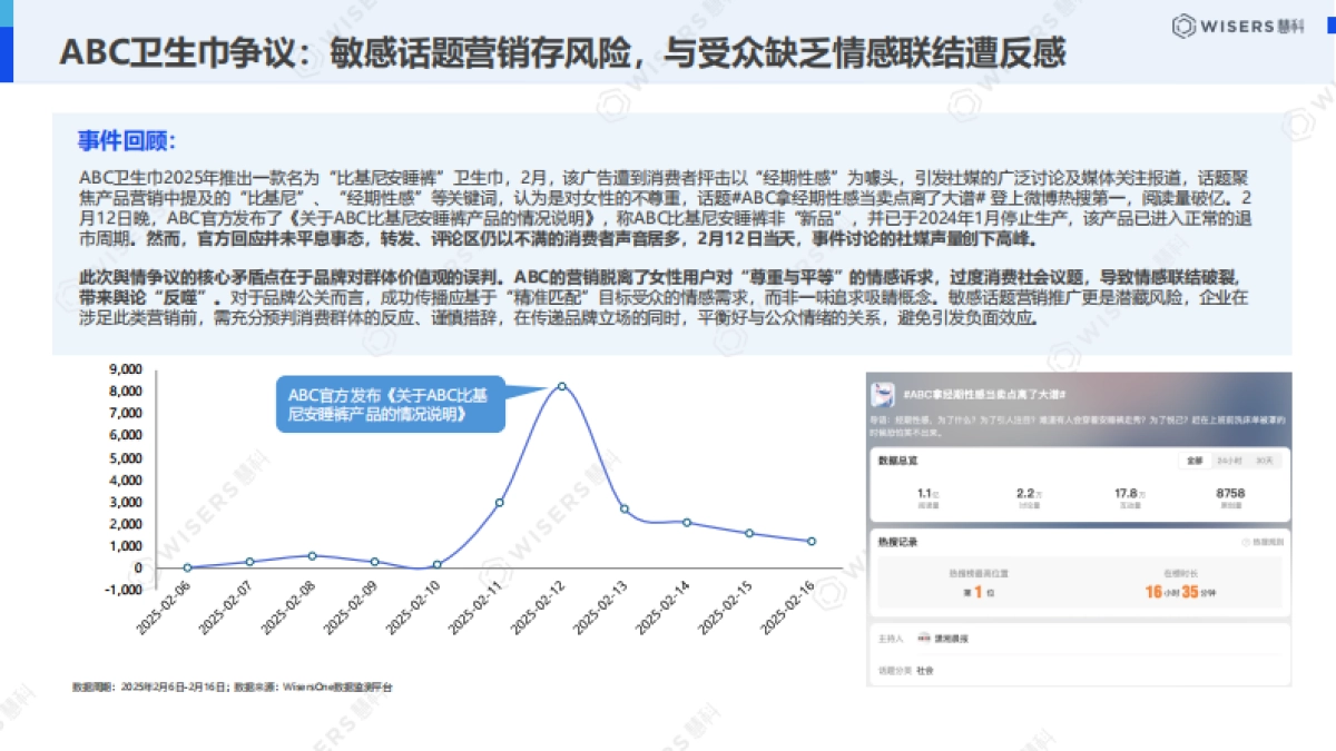 2026中国公关行业白皮书-慧科讯业Wisers.pdf_第10页