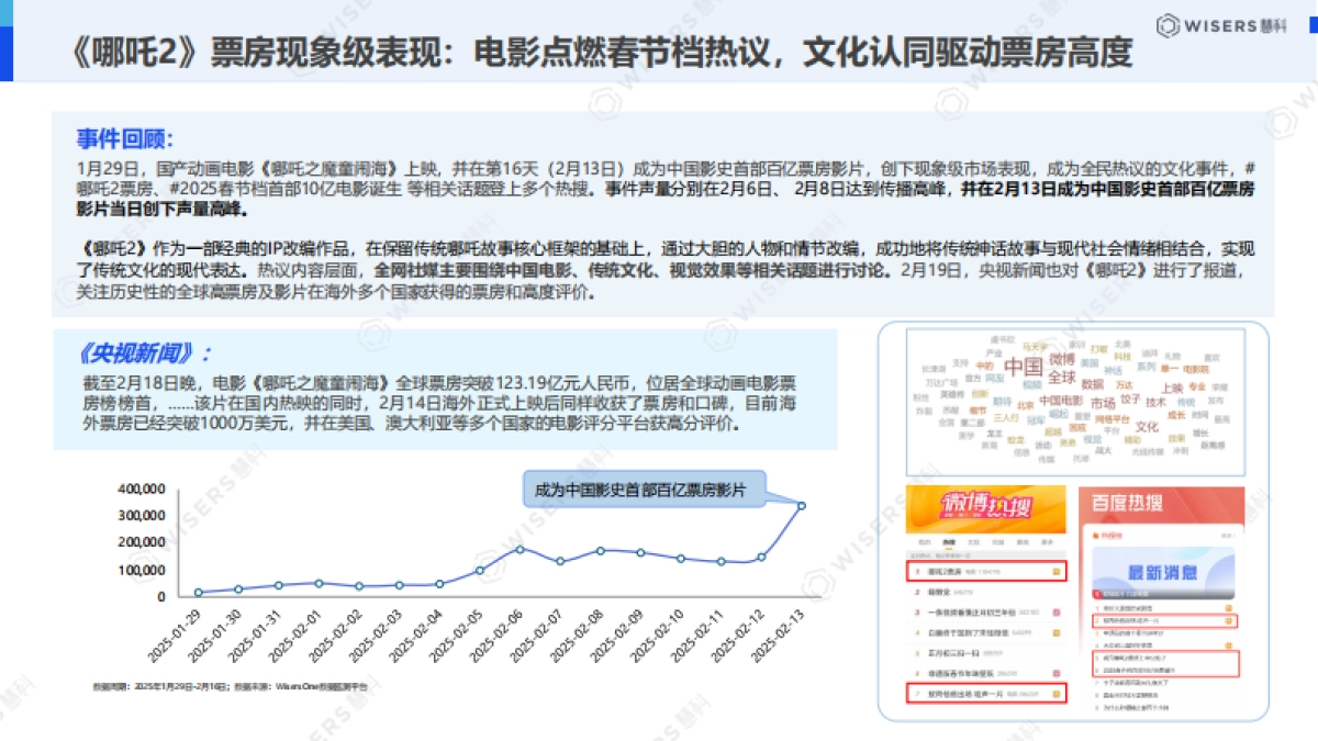 2026中国公关行业白皮书-慧科讯业Wisers.pdf_第8页