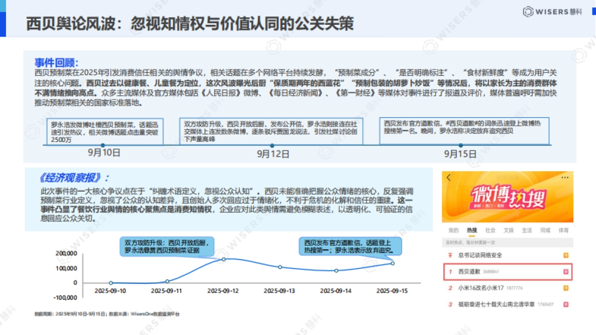 2026中国公关行业白皮书-慧科讯业Wisers.pdf_第9页