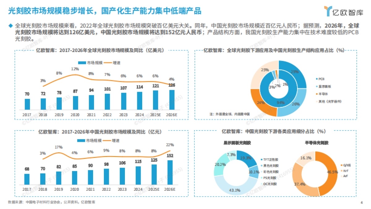 2025年泛半导体光刻胶供应链发展研究-亿欧智库.pdf_第4页