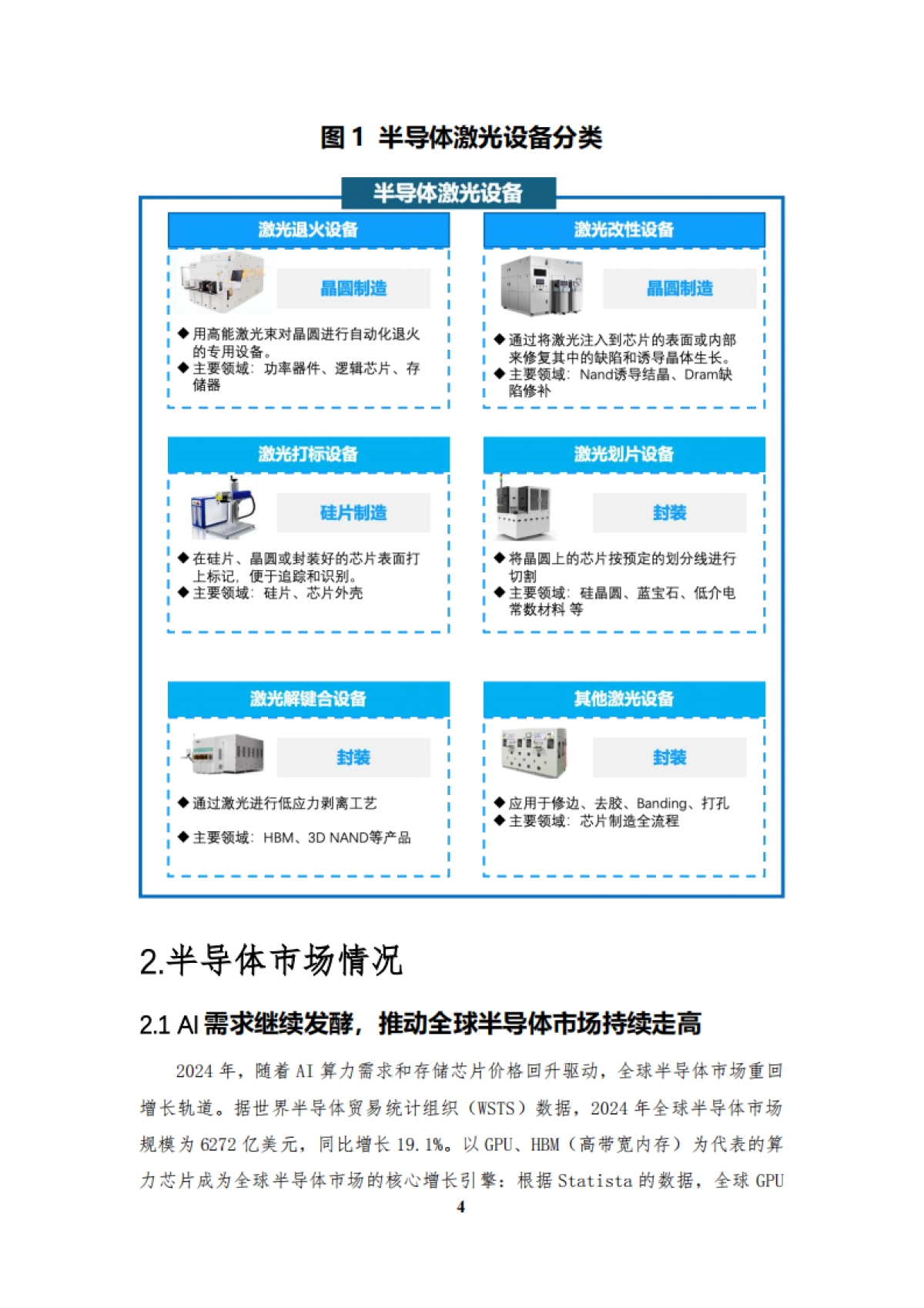 2025中国半导体激光设备白皮书-集微网 .pdf_第4页