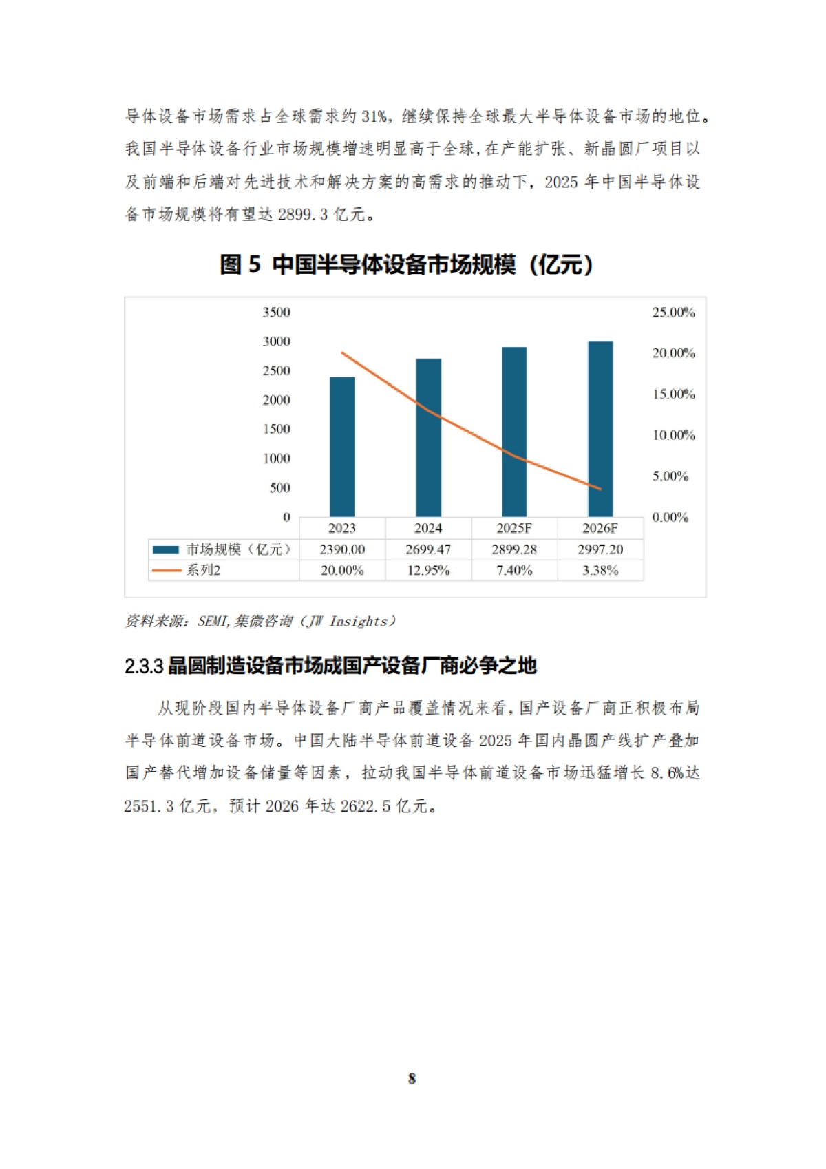 2025中国半导体激光设备白皮书-集微网 .pdf_第8页