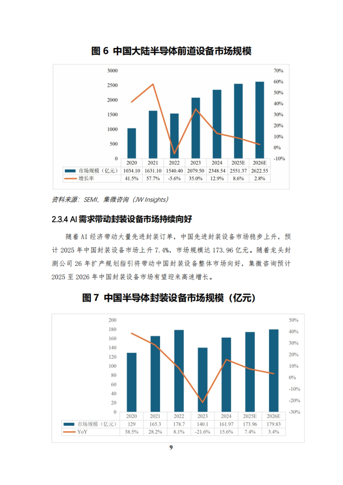 2025中国半导体激光设备白皮书-集微网 .pdf_第9页