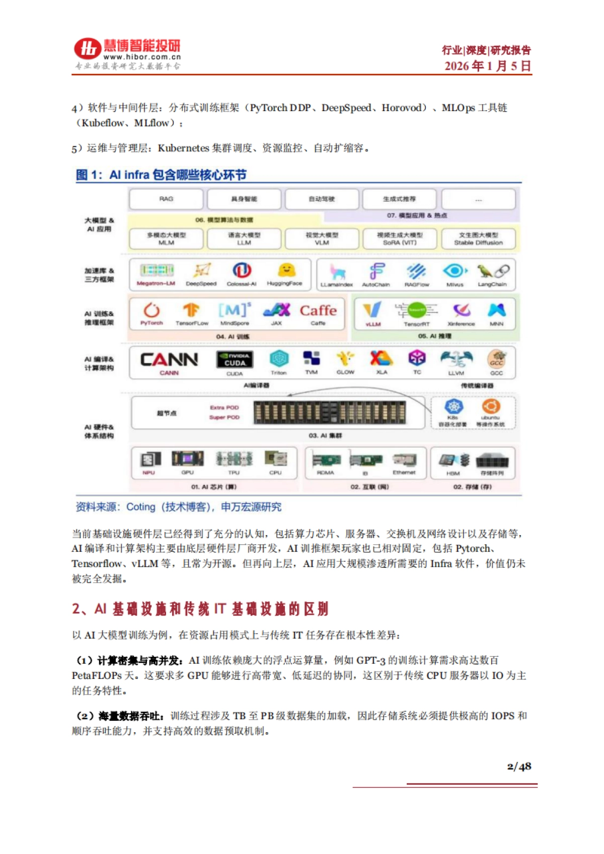 AI Infra行业深度：行业概述、市场现状及空间、产业链及相关公司深度梳理（2026）-慧博智能投研.pdf_第2页
