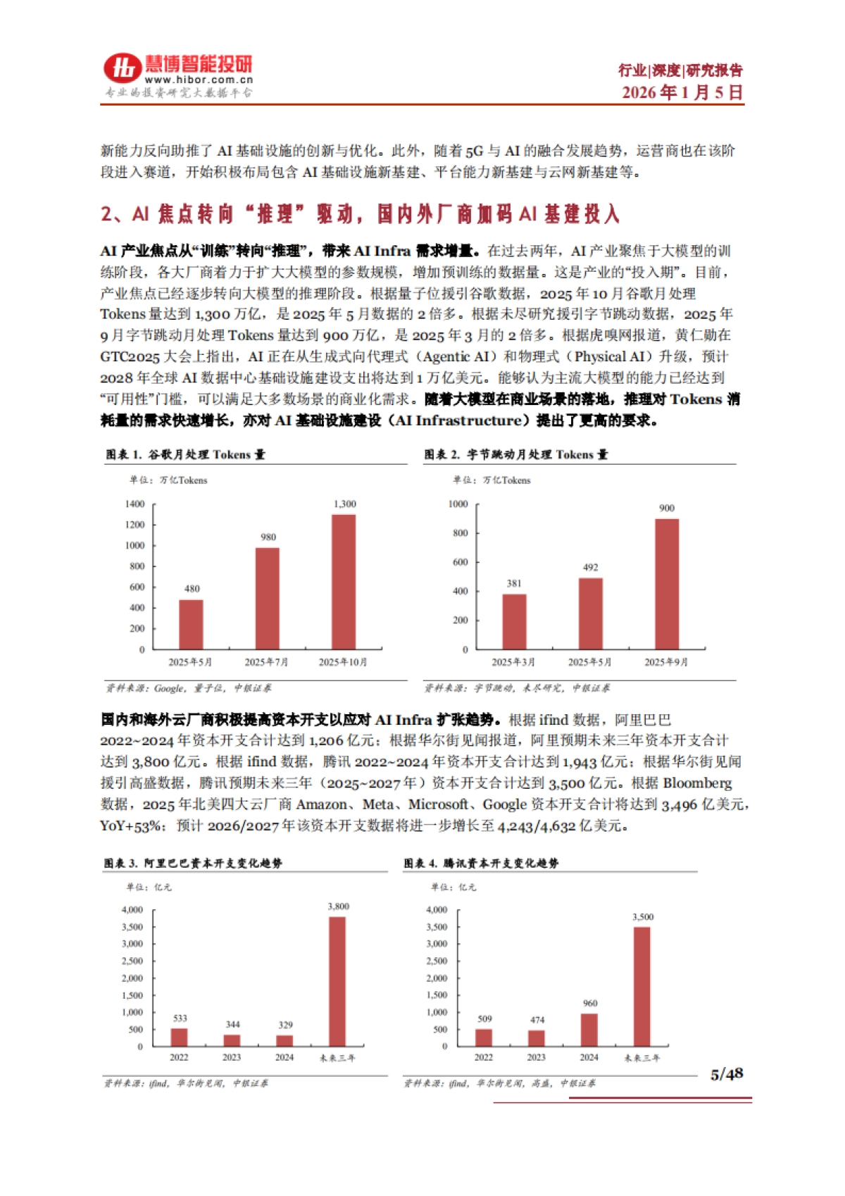AI Infra行业深度：行业概述、市场现状及空间、产业链及相关公司深度梳理（2026）-慧博智能投研.pdf_第5页